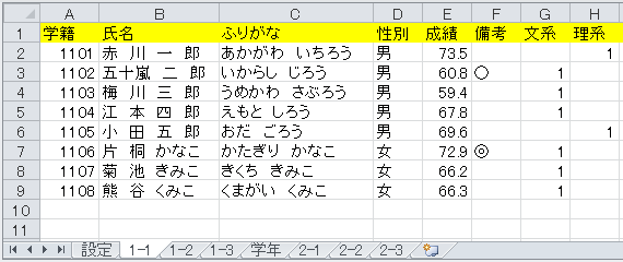 データのクラス替え